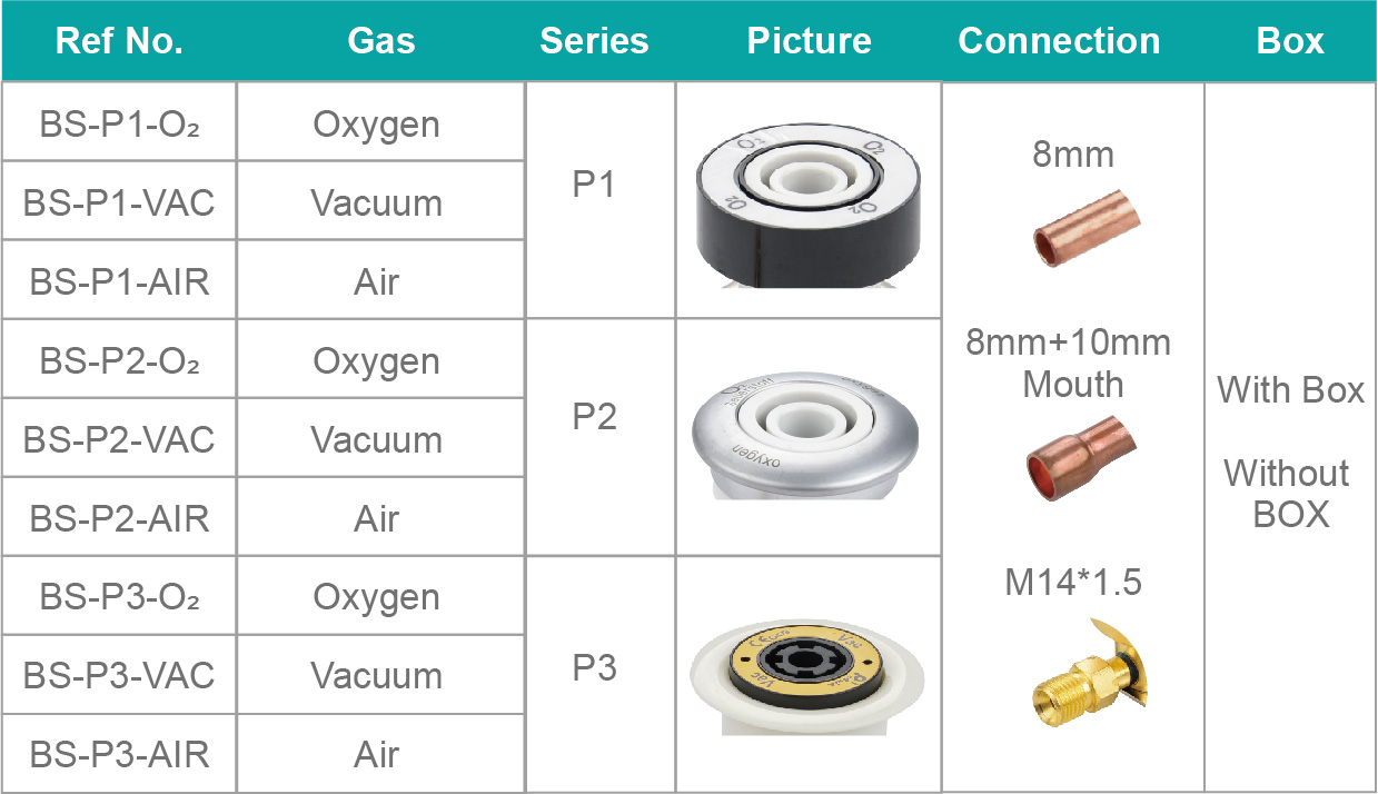 Medical gas pipeline systems