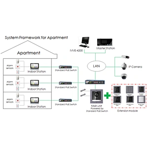 Hitosino HD 2MP POE Smart Security Video Intercom Module Door Station HD dS-KD8003-IME1 ds-kd8003 Doorbell Door Phone