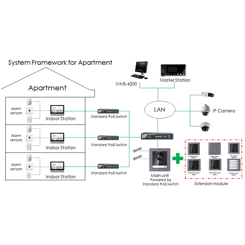 Hitosino HD 2MP POE Smart Security Video Intercom Module Door Station HD dS-KD8003-IME1 ds-kd8003 Doorbell Door Phone