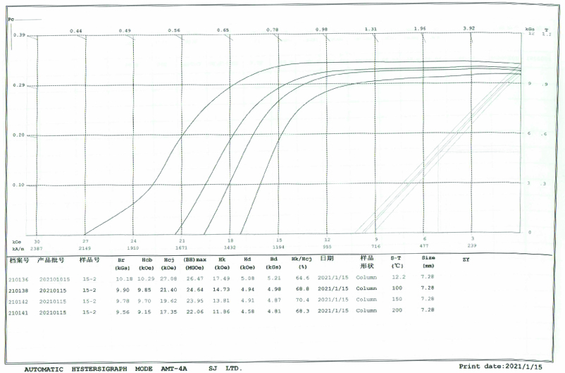 How to prove SmCo magnets can work on 550celsius degree ?