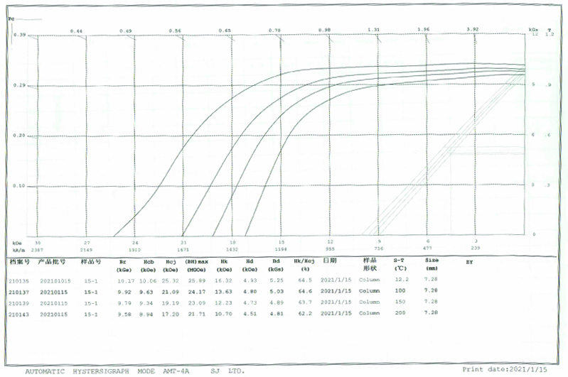 demag curve of smco magnets on different working temperture
