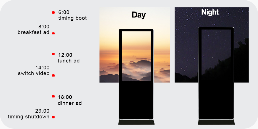 elevator lcd aعارض الإعلانات