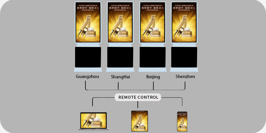 Señalización digital de pantalla táctil, Pantalla táctil de señalización digital, Visualizador de señalización digital, Reproductor de publicidad con pantalla táctil Señalización digital, Pantalla táctil de publicidad digital