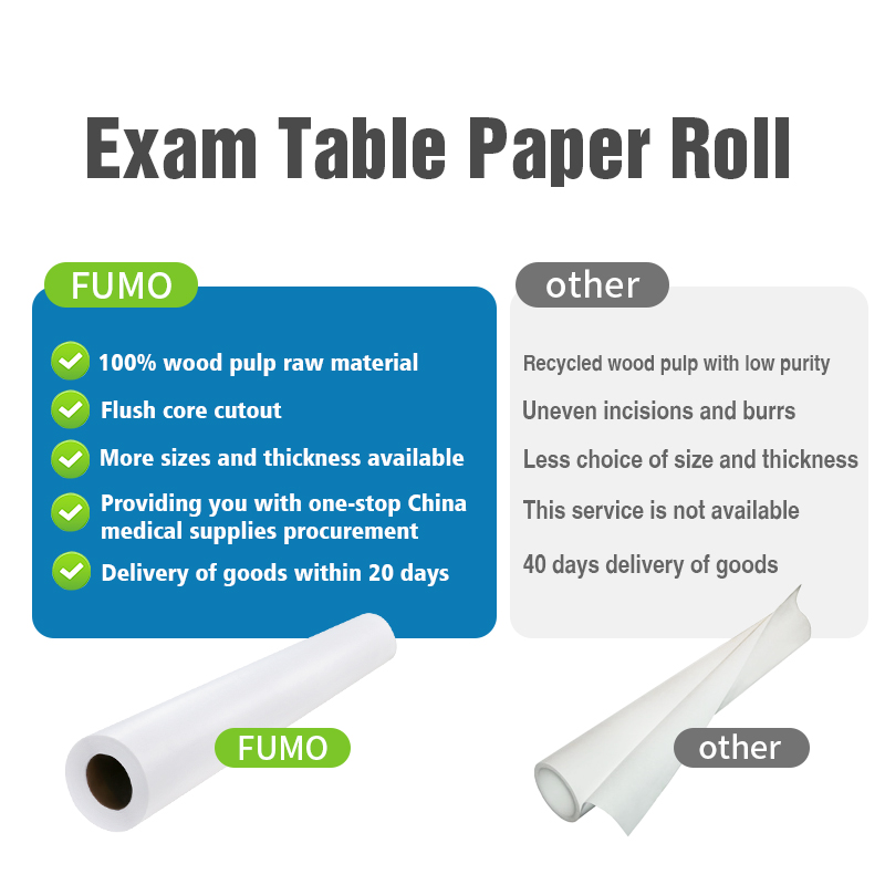 Advantages of fumo couch paper rolls over others: 100% woodpulp raw material, flush core cutout, more sizes and thickness available, provding you with one-stop china medical supplies procurement, delivery of goods within 20 days