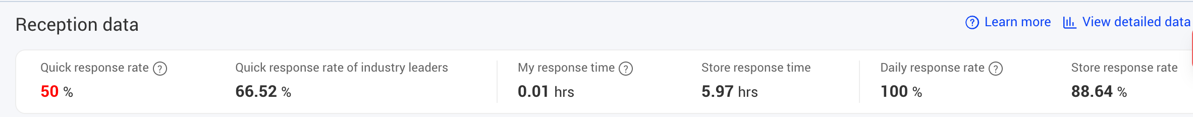 Response Time of the HUBEI FUMO Platform