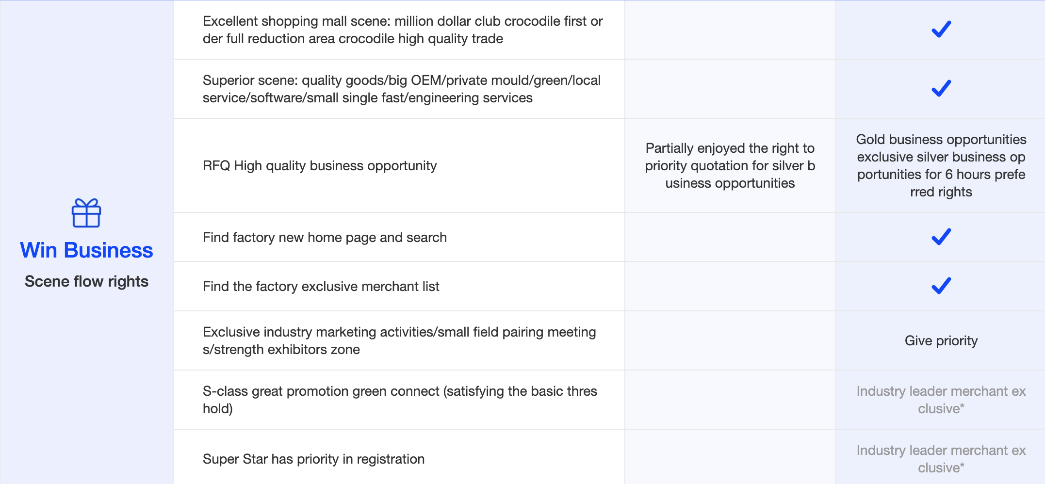 Verified merchants have access to more traffic interfaces.