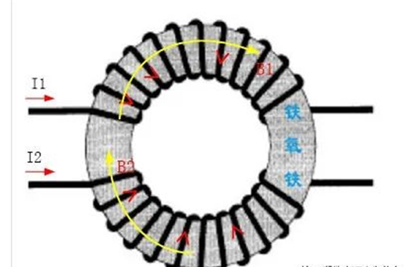 toroidal inductors