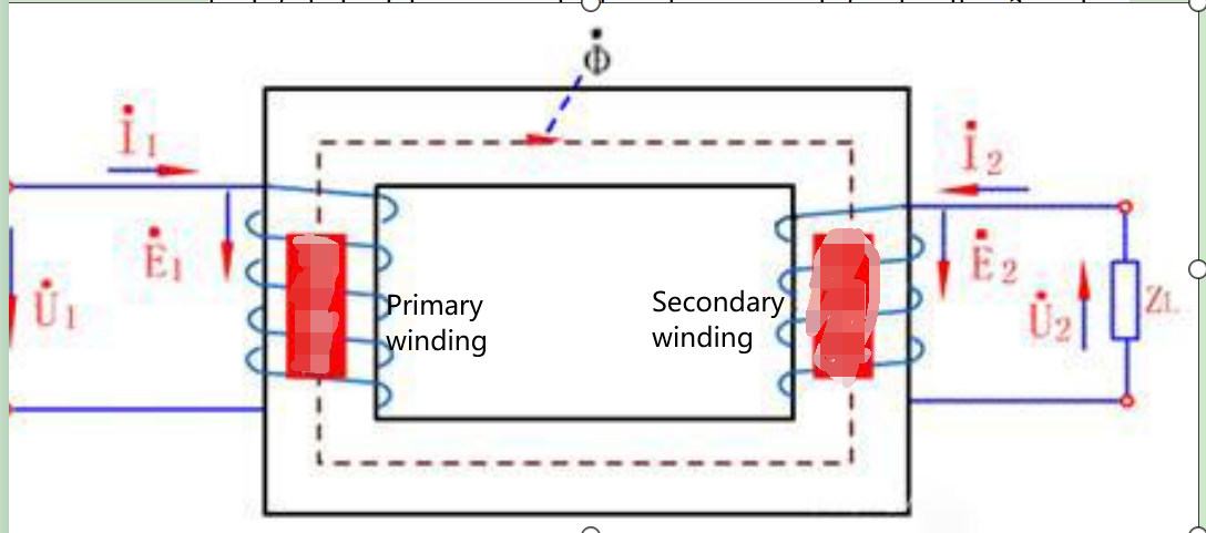 high frequency power transformer design