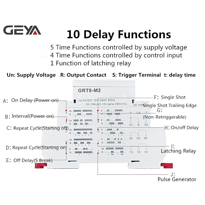 GRT8-M2 Multifunction Time Relay