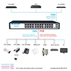 24 Ports POE switch