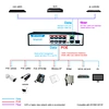 poe switch gigabytes ports