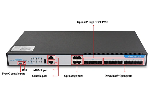 epon olt