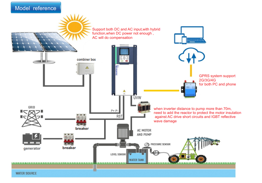 MPPT and PID solar water pump controller working principle