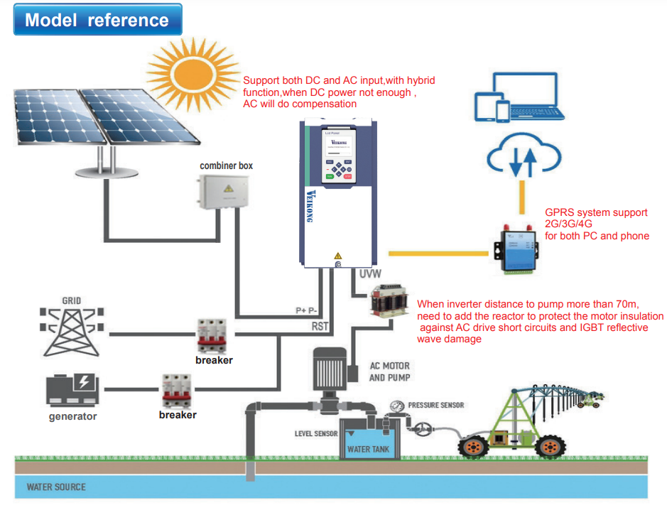 solar irrigation solar vfd supplier