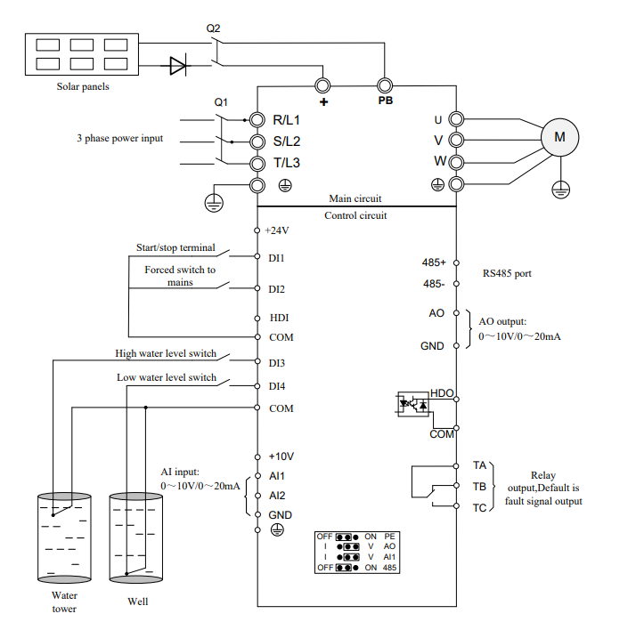 MPPT and PID solar water pump controller map