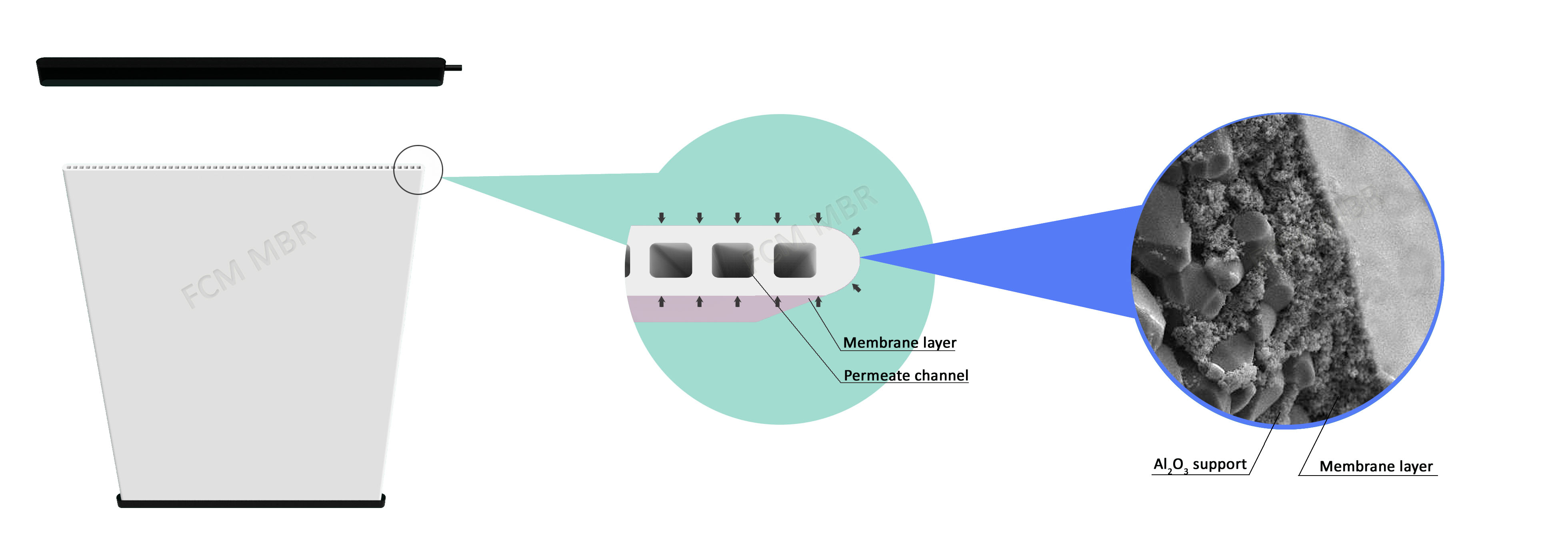 flat sheet ceramic membrane MBR structure