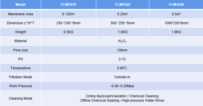 flat sheet ceramic membrane MBR