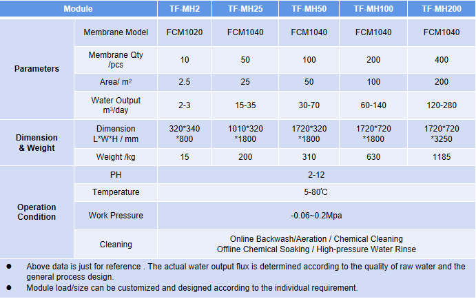 MBR membrane module