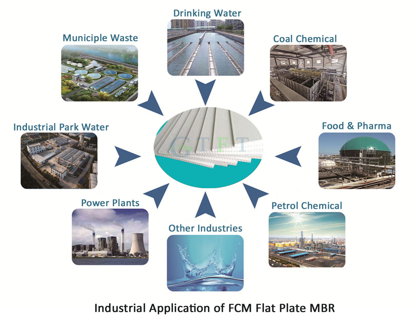 MBR application