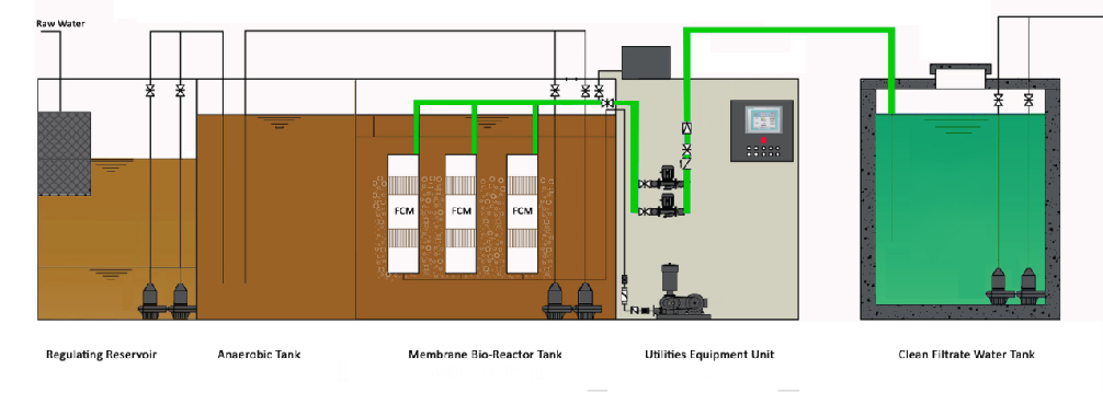 MBR system