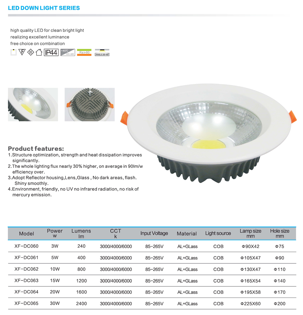 LED Downlight Manufacturer and Supplier