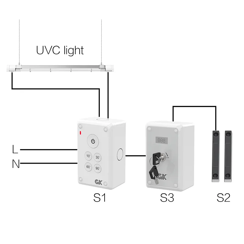 UVC Safety Syste
