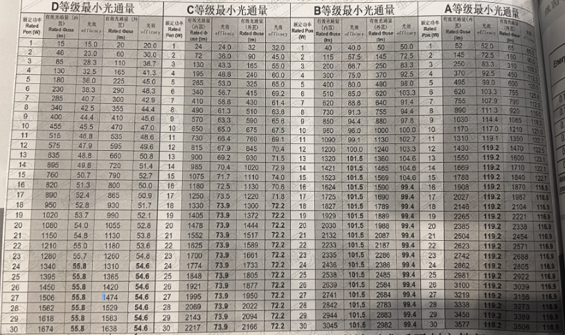 energy efficiency grades