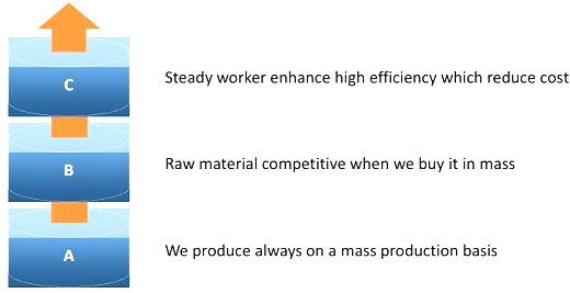 the price of burgmann cartex-mtex.png