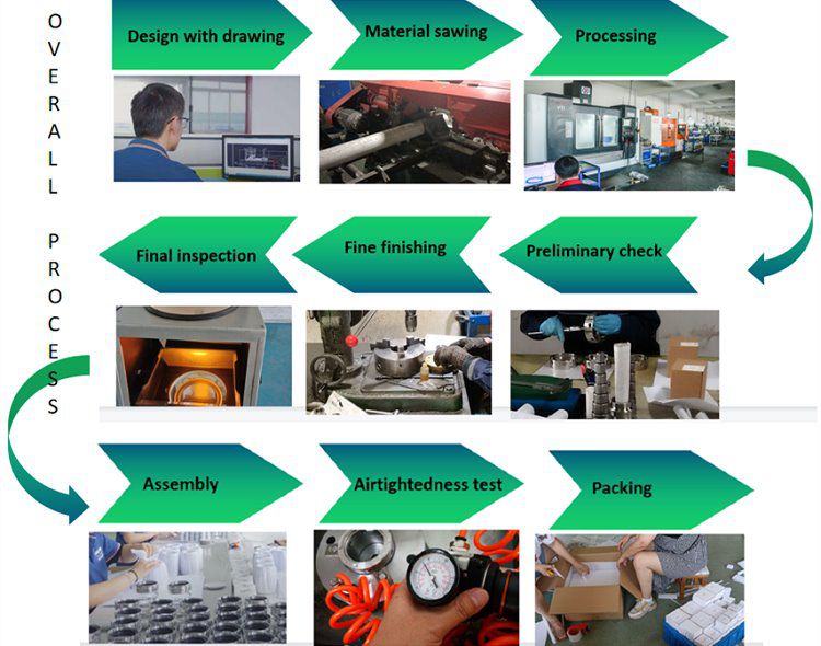 water pump seal，single mechanical seal，pump mech seal，bellow mechanical seal，cartridge mechanical seal