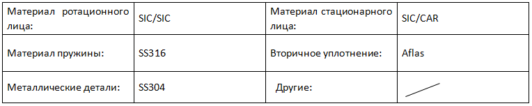 механическое уплотнение с волновой пружиной