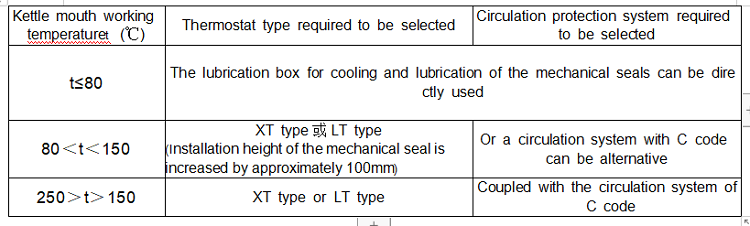 mechanical seal for water pump，mechanical seal pump，pump seals，water pump mechanical seal