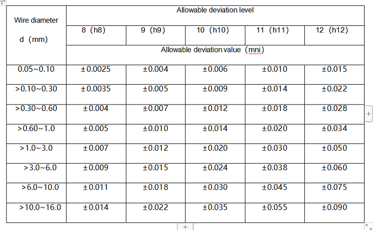 mechanical seal for water pump,water pump seal,mechanical seal pump,pump seals,mechanical seal