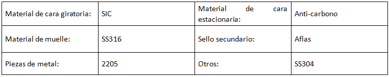 sello mecánico de resorte múltiple en venta(2)