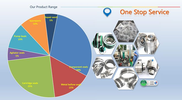 механическое уплотнение с волновой пружиной