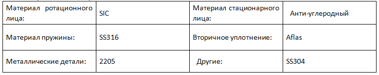многократное пружиное механическое уплотнение для продажи(2)