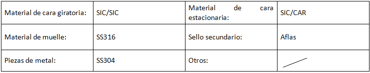 sellado mecánico con muelle de onda