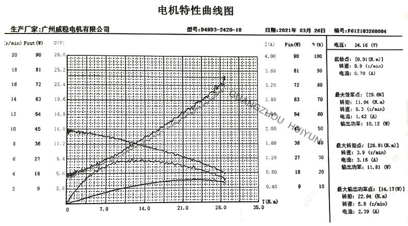 Food Waste Disposal Motor Supplier