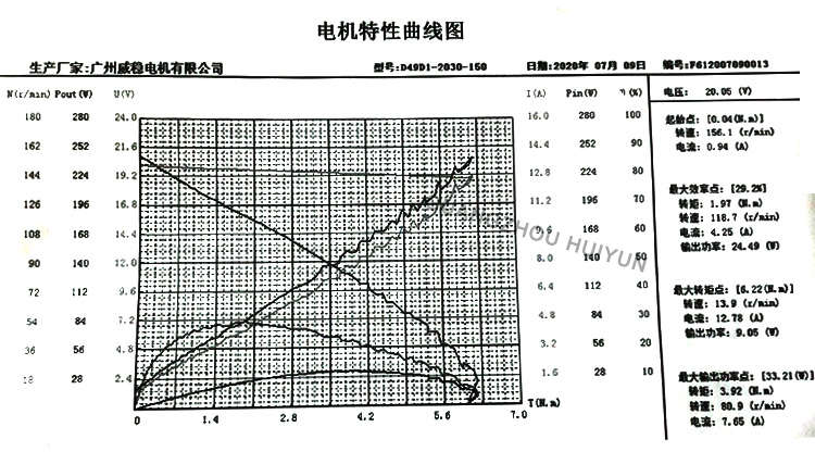 Motor Manufactures