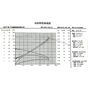 DC geared brush motor for garbage processor