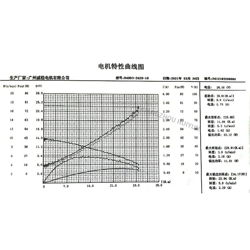 DC geared brush motor for garbage processor