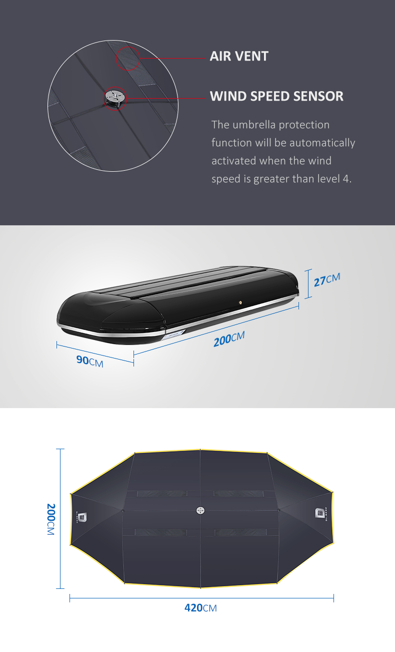 Remote Control Car Umbrella