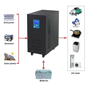 20Kw 25Kw 30Kw PV Power Inverter Solar Power Hybrid Battery Storage Inverter