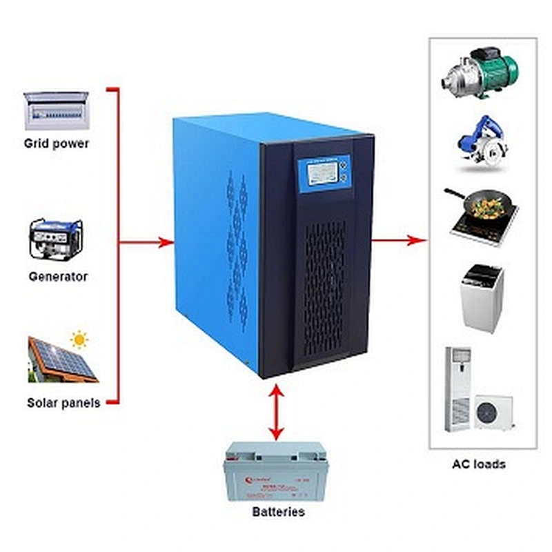 350W~3kW Low Price Solar Power Inverter, 3000W 48VDC Home Appliance victron inverter 12v 220v 2000w 2000watt