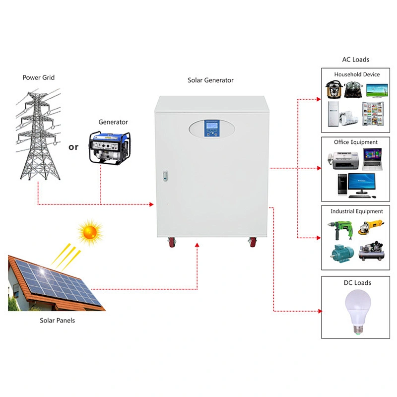 3kva solar generator 3000w solar batter cabinet 110 volt 220 volt solar power system complete electrical systems