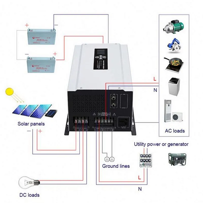 Hot Sale 2022 Solar System Energy Storage Solar System Solar Kit System