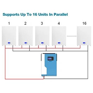 Wall-mounted 51.2V150AH power home energy storage power base station lithium iron LiFePO4 battery