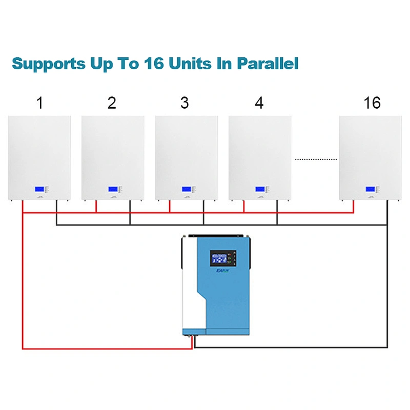 Wall-mounted 51.2V150AH power home energy storage power base station lithium iron LiFePO4 battery