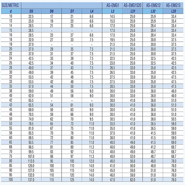 mechanical seal,elastomer bellow mechanical seal，bellows mechanical seal，bellow type mechanical seal, BURGMANN MG1