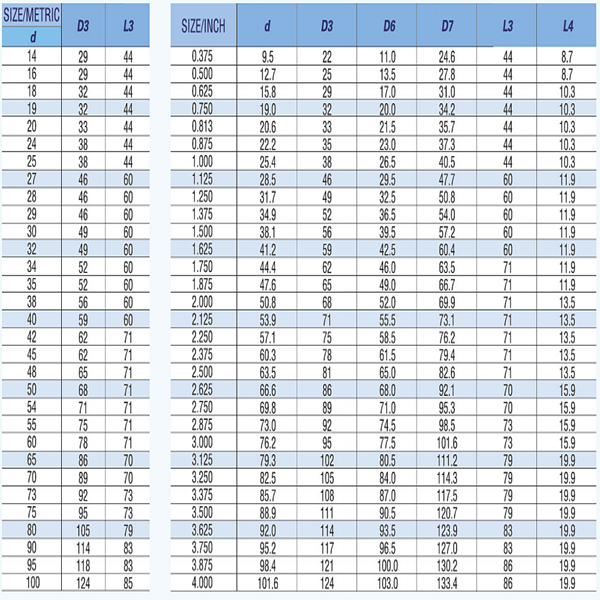 AS-E01A,mechanical seal,elastomer bellow mechanical seal，bellows mechanical seal，bellow type mechanical seal,JOHNCRANE 1A