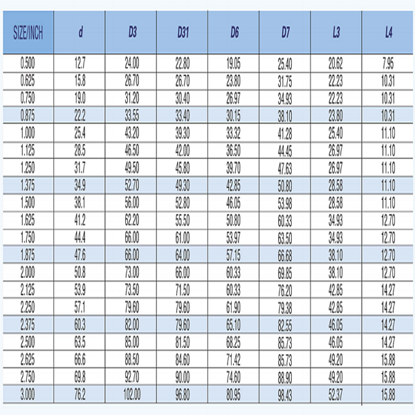 AS-E21， Elastomer Bellow Mechanical Seal, AES P04 seal ,VULCAN 11 seal,JOHNCRANE 21 seal,STERLING 212A seal，FLOWSERVE 110 seal，elastomer bellow mechanical seal，bellows mechanical seal，bellow type mechanical seal